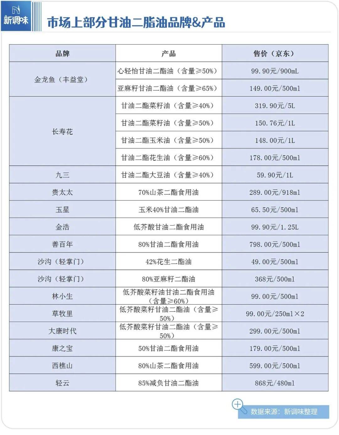 味品销量第一」认证；陈克明面馆全国首店开业……丨一周热点麻将胡了模拟器六必居、饭扫光、川娃子上新；曾味获「松露调(图9)