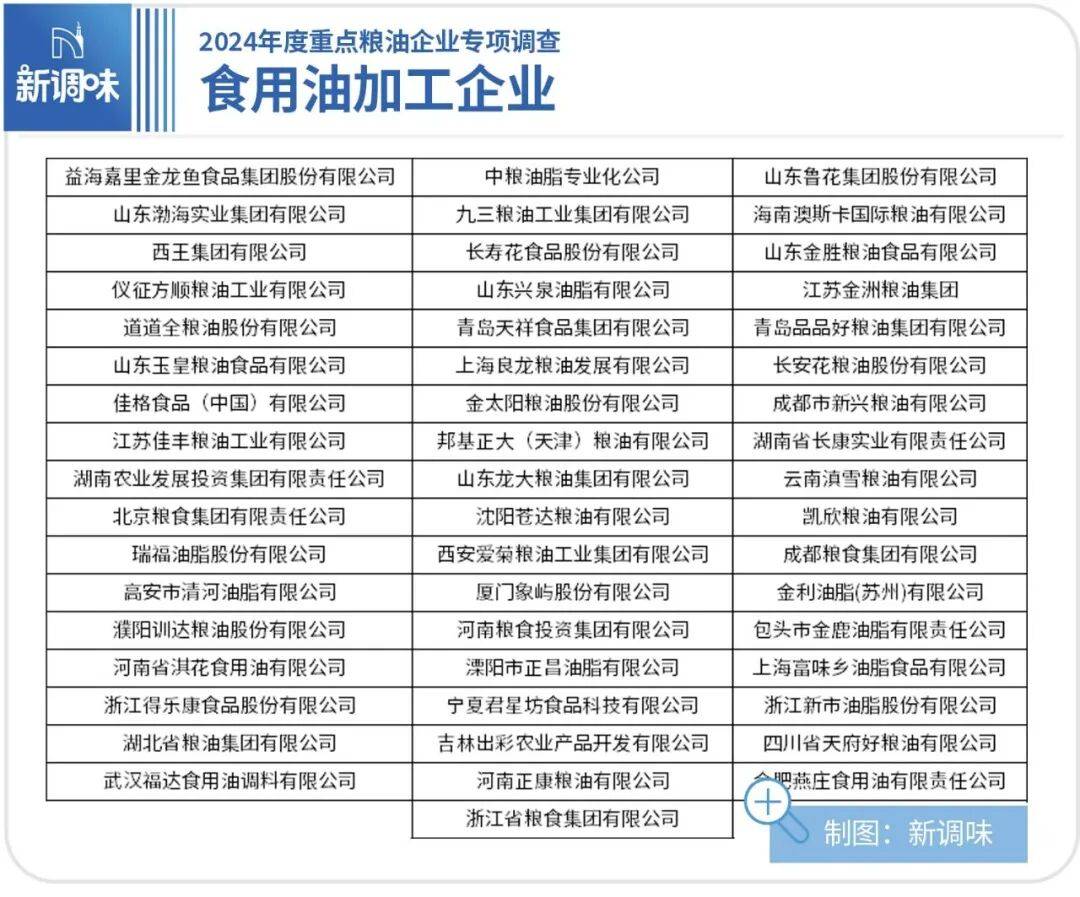 味品销量第一」认证；陈克明面馆全国首店开业……丨一周热点麻将胡了模拟器六必居、饭扫光、川娃子上新；曾味获「松露调(图8)