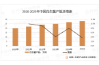 ：花生酱需求量达22万吨产品创新推动市场